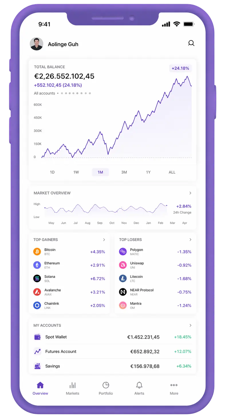 La Piattaforma trading app